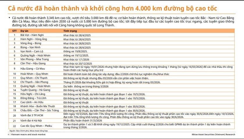 Gần 1 triệu tỷ vốn đầu tư công cho năm 2026, cổ phiếu nào hưởng lợi trực tiếp?