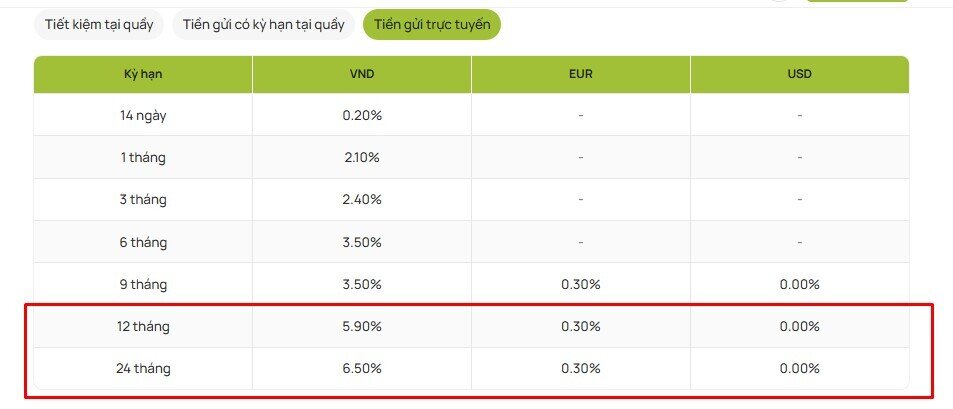 Big4 bất ngờ đồng loạt tăng lãi suất dài hạn, tín hiệu gì cho thị trường?