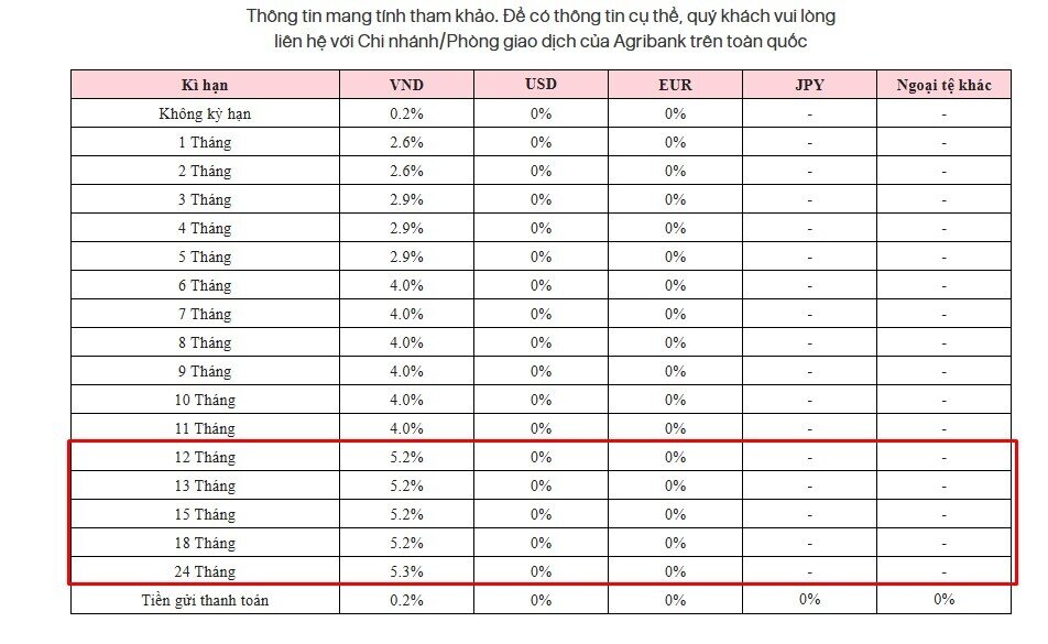 Big4 bất ngờ đồng loạt tăng lãi suất dài hạn, tín hiệu gì cho thị trường?