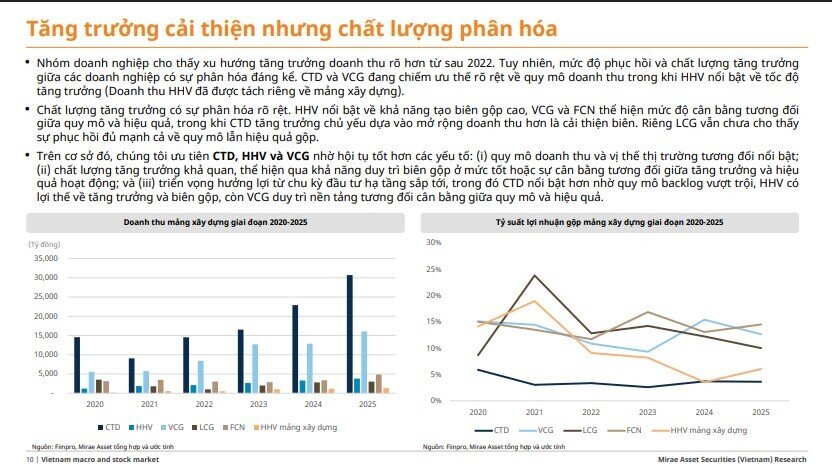 Gần 1 triệu tỷ vốn đầu tư công cho năm 2026, cổ phiếu nào hưởng lợi trực tiếp?