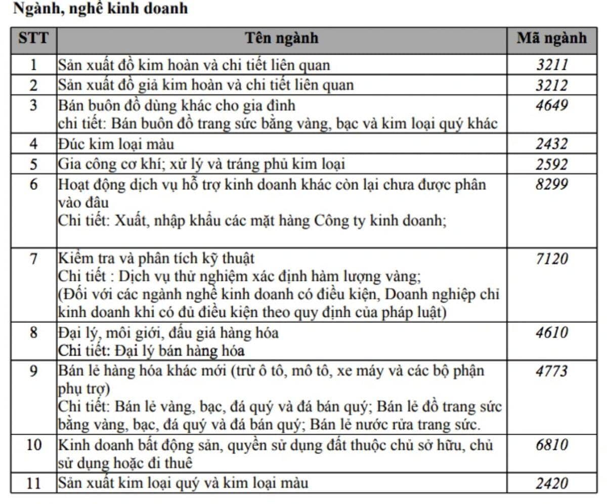 Hé lộ hoạt động kinh doanh của Bảo Tín Minh Châu trước loạt ồn ào