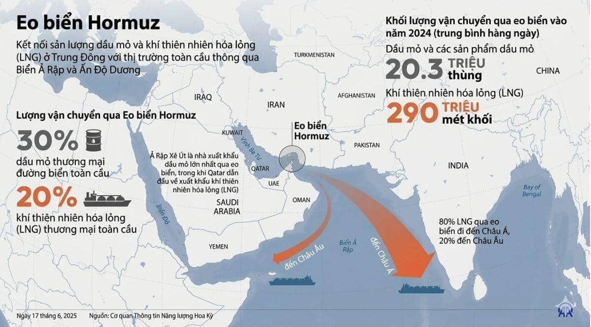 Vì sao Mỹ chưa thể ‘giải cứu’ eo biển Hormuz?