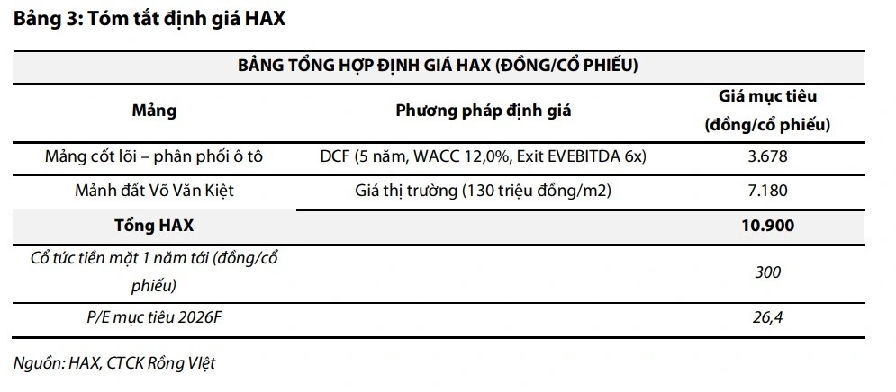 Chiến lược giải ngân phiên 25/3: Tìm cơ hội ở những mã vốn hóa vừa