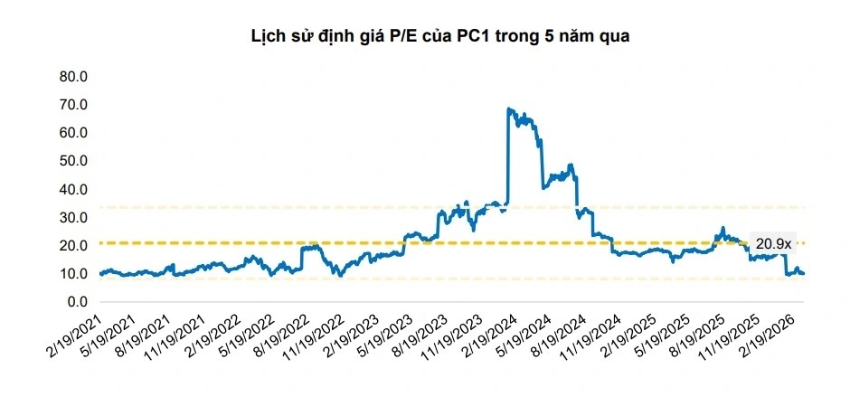 Chiến lược giải ngân phiên 25/3: Tìm cơ hội ở những mã vốn hóa vừa