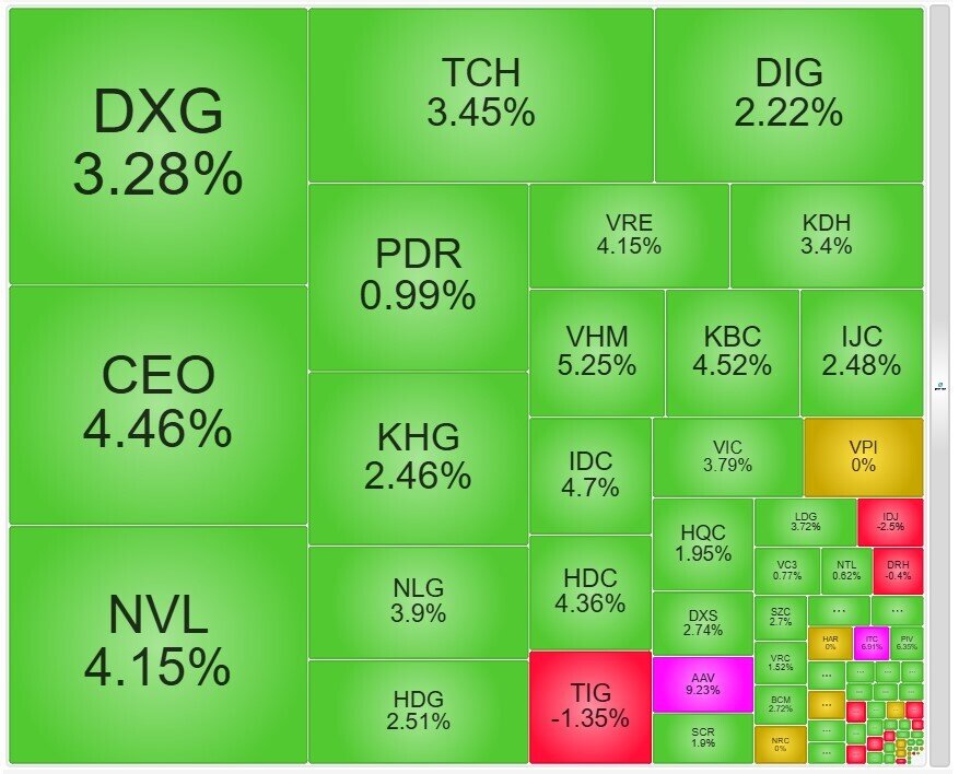Âm thầm gom hàng, dòng tiền lớn đang đặt cược vào cổ đất?