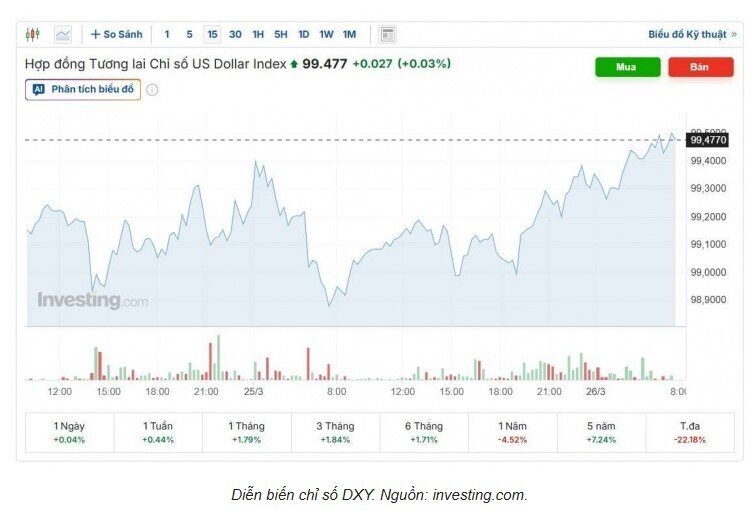 Tỷ giá USD/VND hôm nay 26/3: Biến động của thị trường chợ đen sau động thái của SBV
