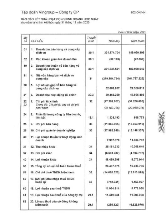 4 thương vụ “hái ra tiền” giúp Vingroup bỏ túi gần 40.000 tỷ đồng