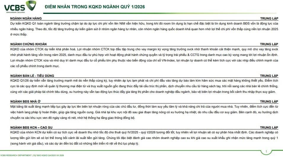 Lộ diện KQKD quý I: Ngành nào thắng lớn, ngành nào hụt hơi?