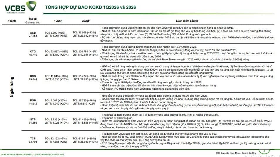 CTCK ước tính KQKD quý 1 của 61 doanh nghiệp: Một DN BĐS có thể tăng trưởng 3.000%