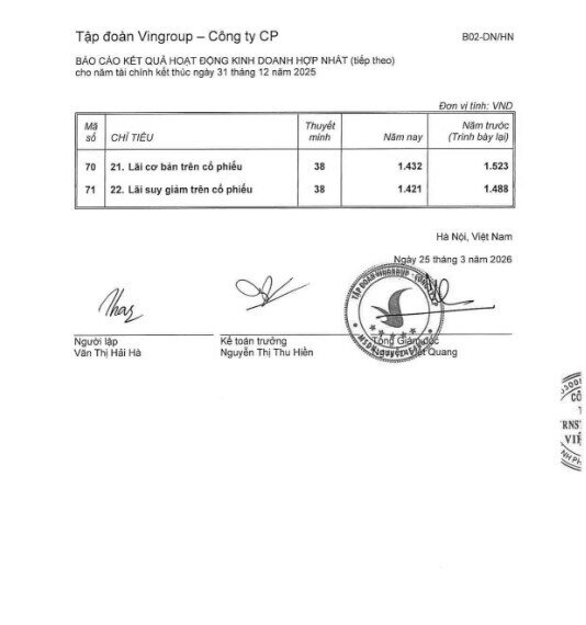 4 thương vụ “hái ra tiền” giúp Vingroup bỏ túi gần 40.000 tỷ đồng