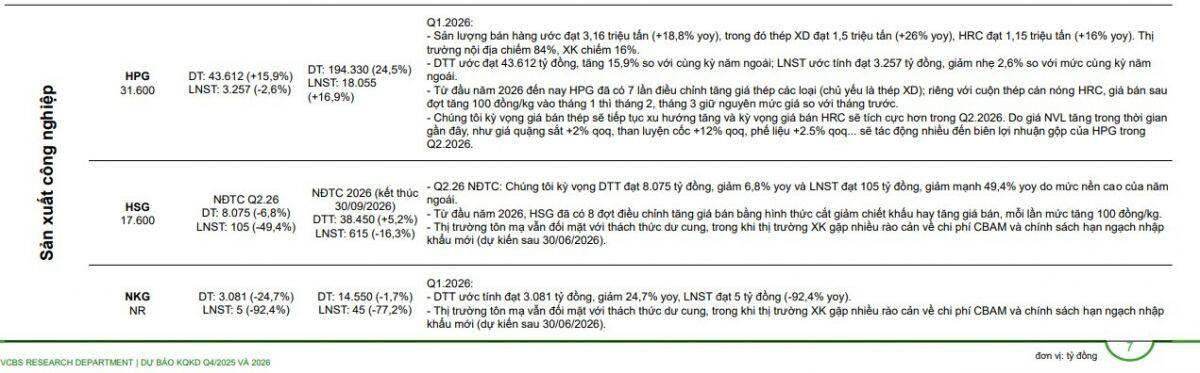 HSG hụt hơi, NKG có thể mất gần hết lợi nhuận trong quý 1/2026