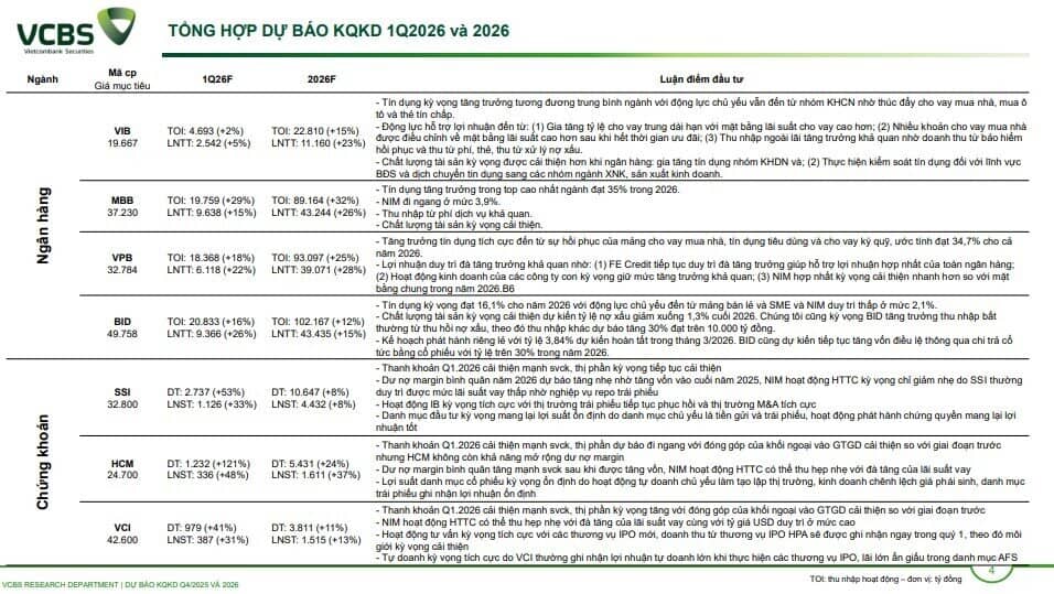 CTCK ước tính KQKD quý 1 của 61 doanh nghiệp: Một DN BĐS có thể tăng trưởng 3.000%