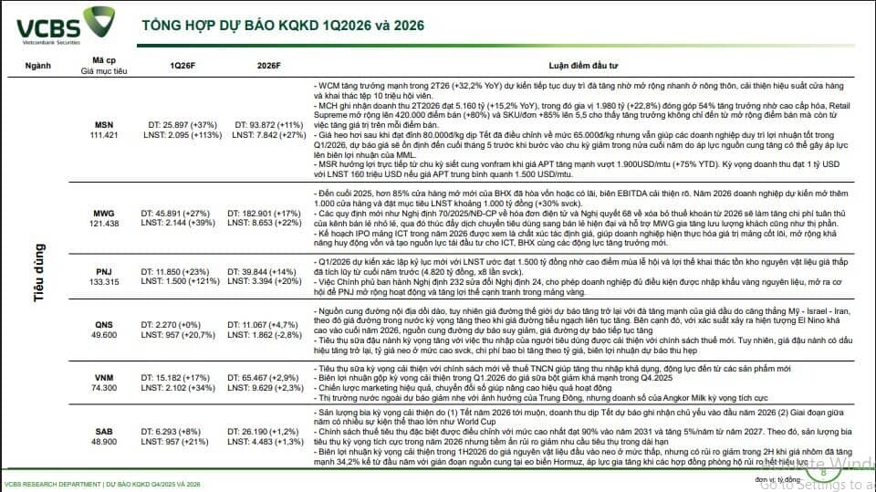 CTCK ước tính KQKD quý 1 của 61 doanh nghiệp: Một DN BĐS có thể tăng trưởng 3.000%