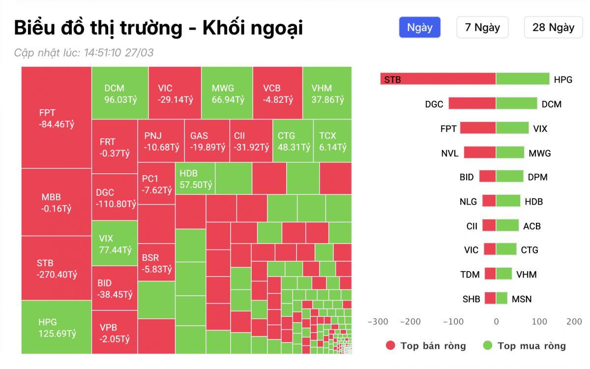 Khối ngoại "xả" gần 300 tỷ đồng một cổ phiếu ngân hàng