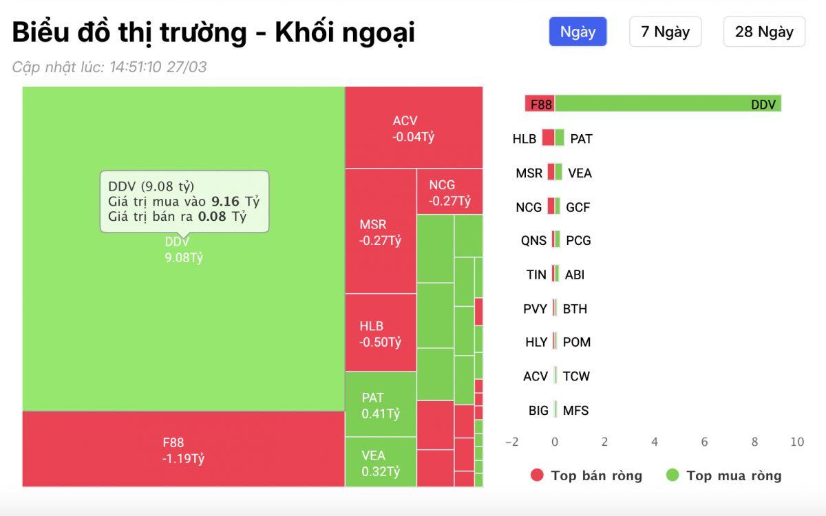 Khối ngoại "xả" gần 300 tỷ đồng một cổ phiếu ngân hàng