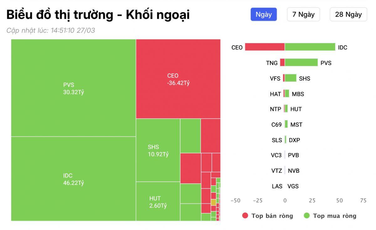 Khối ngoại "xả" gần 300 tỷ đồng một cổ phiếu ngân hàng