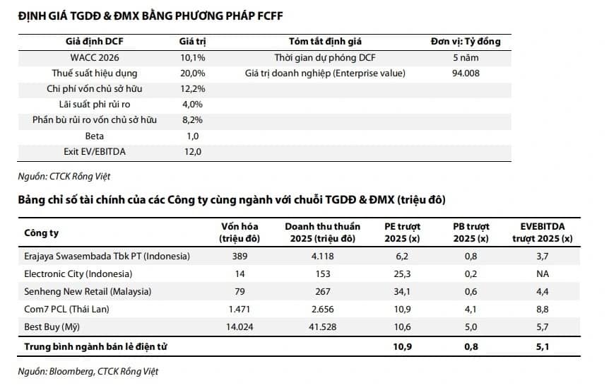 Khuyến nghị phiên 27/3: Đặt cược vào pha bứt tốc của MWG và VGC