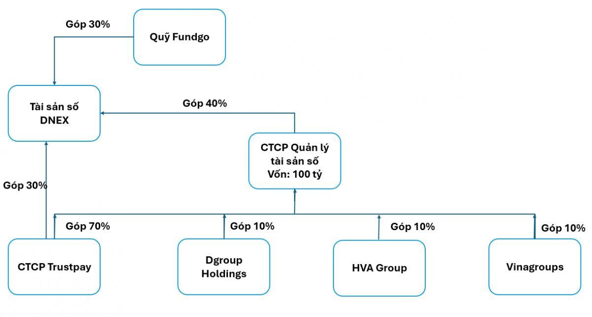 Vạch trần mạng lưới sở hữu chéo của ông trùm ONUS