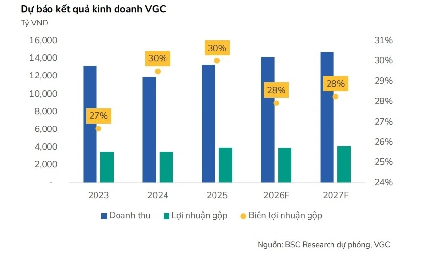 Khuyến nghị phiên 27/3: Đặt cược vào pha bứt tốc của MWG và VGC