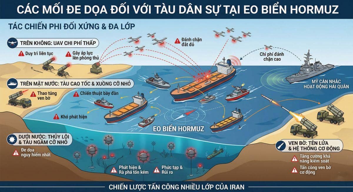 Iran tấn công eo biển Hormuz thế nào?