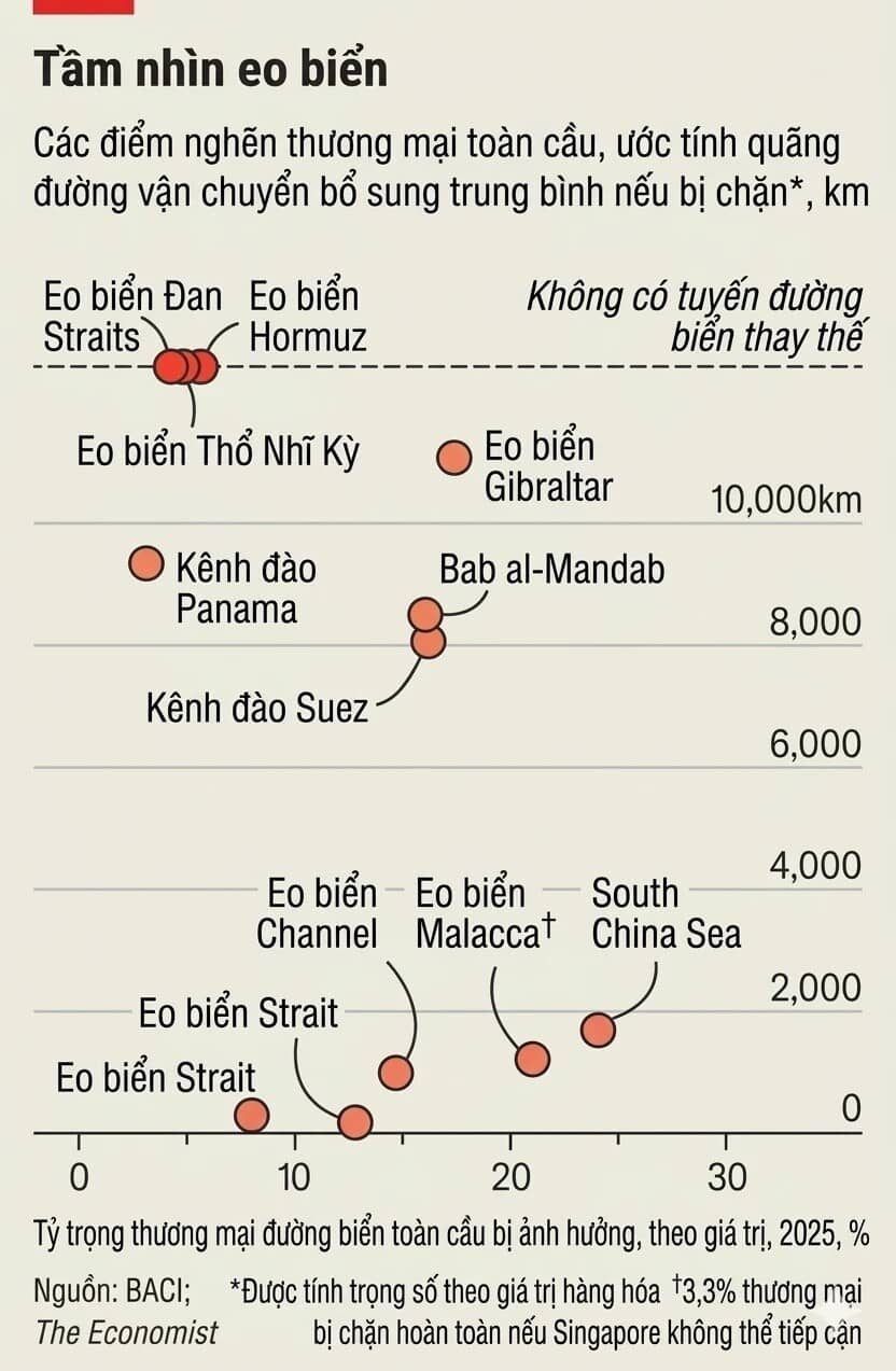 Đòn tấn công của Houthi làm đảo lộn kịch bản "kết thúc nhanh" của Mỹ
