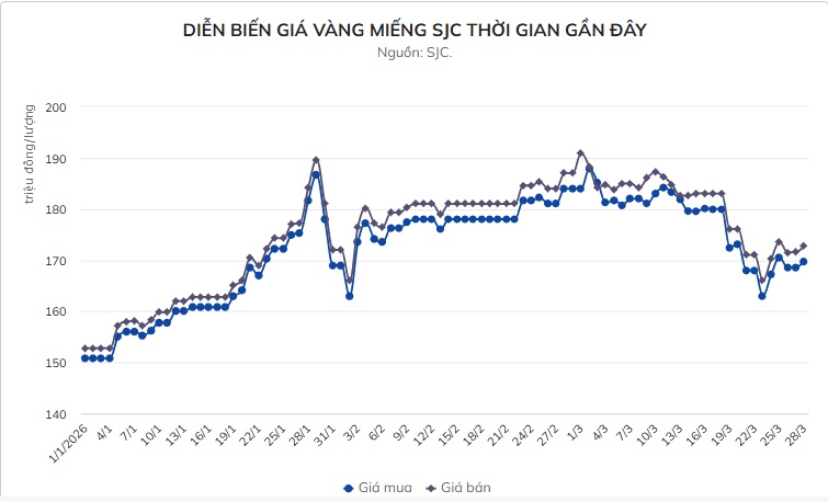 Cơn ác mộng của những tay chơi vàng "đu đỉnh"