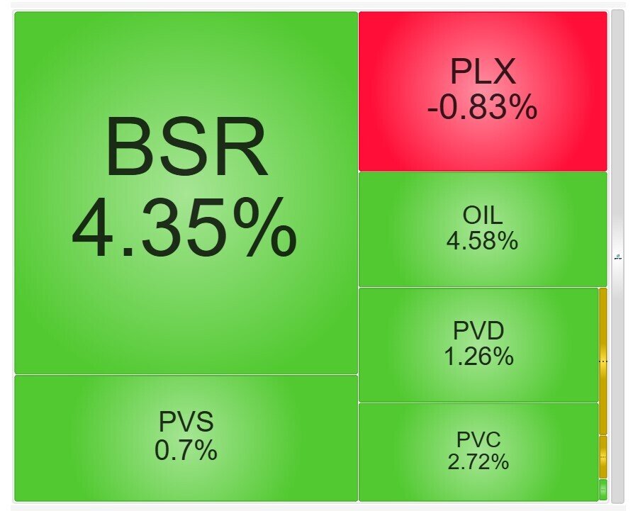 Báo cáo của ADB “thổi gió” vào cổ phiếu dầu khí?