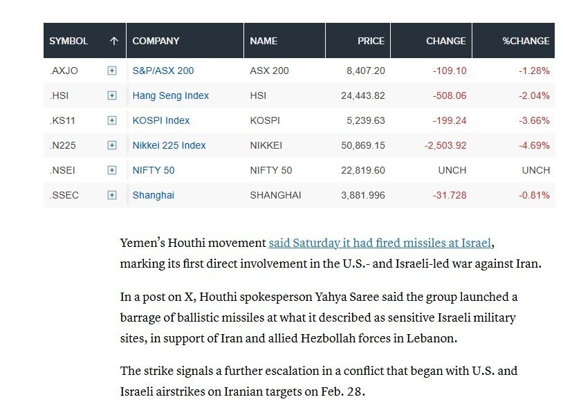Chào sáng đầu tuần, chứng khoán châu Á đồng loạt "rơi"