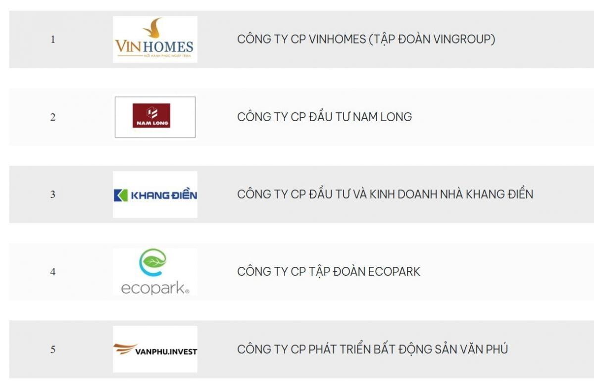 Vinhomes và cuộc đua "độc mã" trên thị trường địa ốc