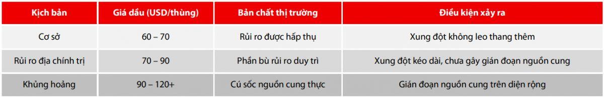 Cú sốc Hormuz và phép thử sinh tồn cho ngành dầu khí