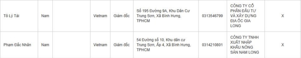 Danh sách 18 Giám đốc bị tạm hoãn xuất cảnh vì nợ thuế