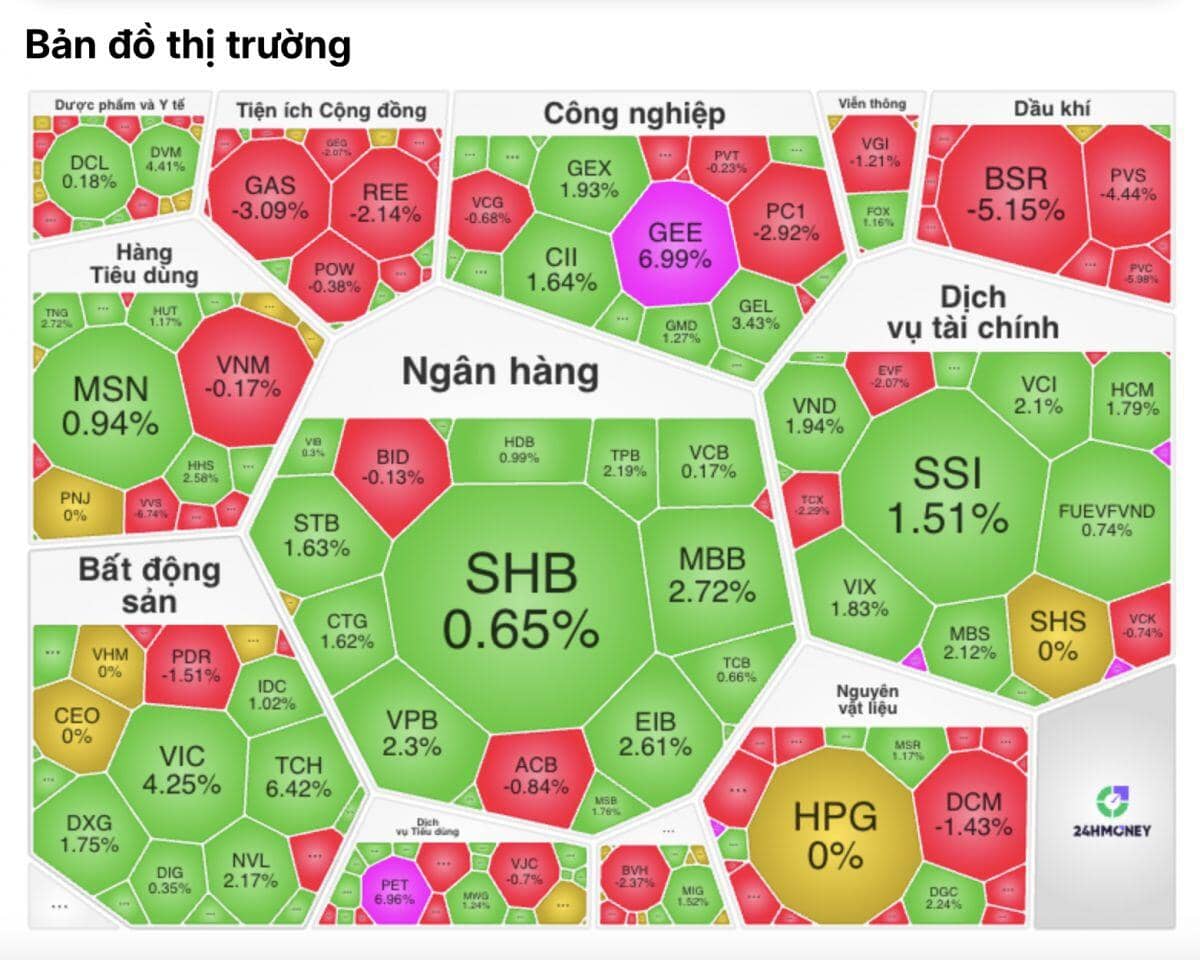 Cả châu Á "đỏ lửa", VN-Index vẫn bật xanh: “Bàn tay vô hình” nào đang kéo thị trường?