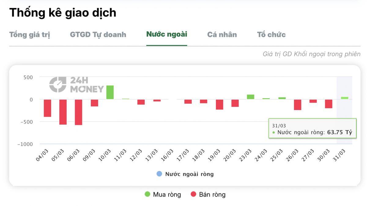 Gần 10.000 tỷ "tháo chạy" khỏi FPT: Chuyện gì đang xảy ra với cổ phiếu từng được săn đón nhất?