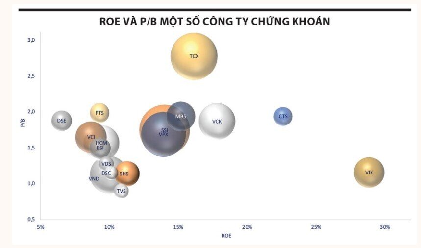 Cổ chứng bất ngờ “lao dốc” trước thềm nâng hạng