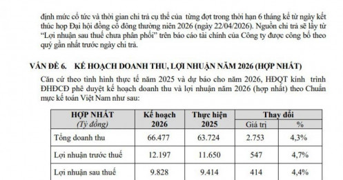 Vinamilk đặt mục tiêu lãi hơn 9.800 tỷ đồng, chia cổ tức tối thiểu 50%