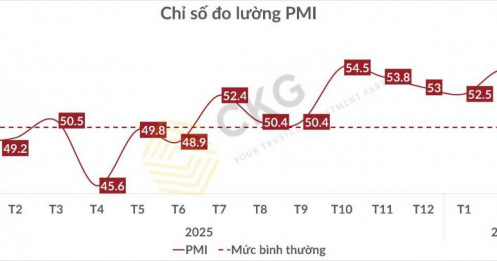 PMI Tháng 3/2026: Tín Hiệu “Hạ Nhiệt” Đầu Tiên – Cảnh Báo Chu Kỳ Mới Hay Chỉ Là Cú Sốc Ngắn Hạn?