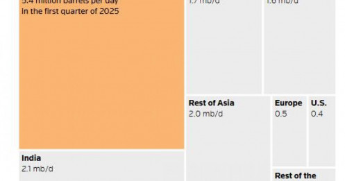 Hormuz đóng cửa, châu Á chao đảo — vì sao Trung Quốc vẫn đứng vững?