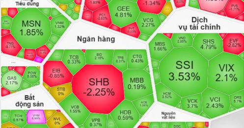 Kết phiên Ngày 01/04/2026 VN-Index Vượt 1700 Cùng Họ Vin: Nhịp Rũ Bỏ Cần Thiết Cho Siêu Sóng Tháng 4