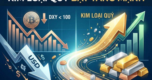 USD và lợi suất giảm: Kim loại quý "lên ngôi" cuối tháng 3
