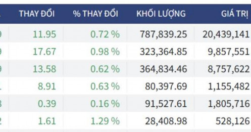Bắt Mạch Chứng Khoán Ngày 01/04/2026: Bứt phá mạnh mẽ hay chỉ là “Hồi mã thương”?