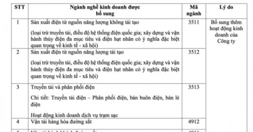 “Bom tấn” Vinhomes: Chi 25.000 tỷ trả cổ tức, phát hành thêm 4,1 tỷ cổ phiếu, lấn sân năng lượng – logistics