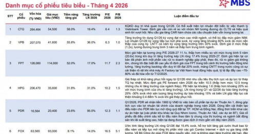 Sóng lớn đang tới: 5 mã cổ phiếu được dự báo “phi mã” trong tháng 4