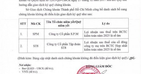 75 cổ phiếu bị cắt margin trên HoSE