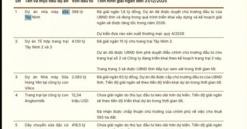 Vinamilk tăng tốc đầu tư lớn, 3 dự án chuẩn bị “về đích”