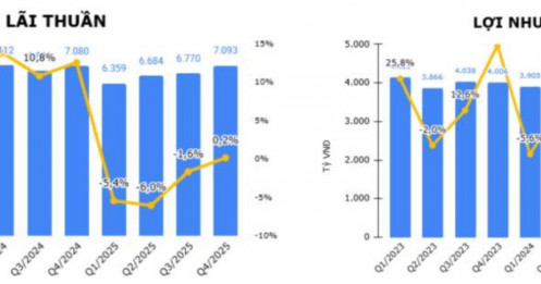 Thời điểm lên ngôi của nhóm cổ phiếu bền vững!