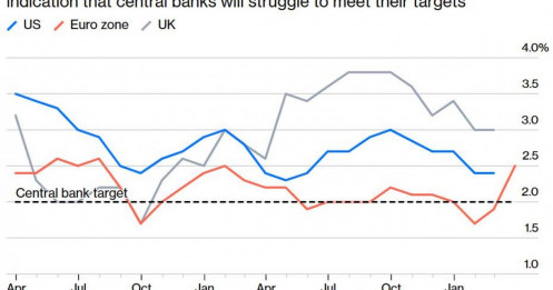 Cú sốc dầu mỏ và cái bẫy tiền tệ: Vì sao thắt chặt lúc này có thể gây suy thoái