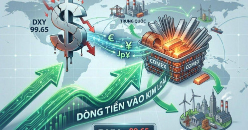 USD suy yếu: Kim loại công nghiệp bước vào sóng mới?