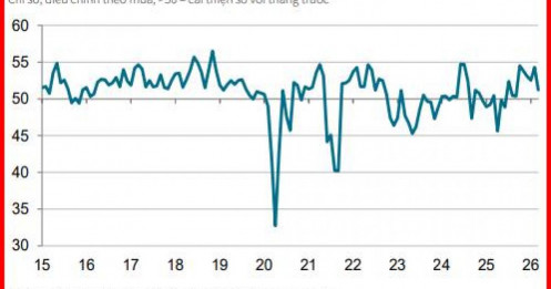 Lạm Phát Chi Phí Đẩy Bùng Phát, Nhìn Từ Áp Lực Trung Đông Lên Ngành Sản Xuất Tháng 3