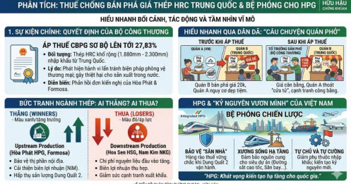 Nóng: Bộ Công Thương áp thuế thép HRC - áp thuế CBPG tới 27% với thép cuộn cán nóng khổ rộng của Trung Quốc