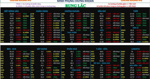 Chứng khoán hôm nay – phân tích nhận định thị trường 03/04/2026
